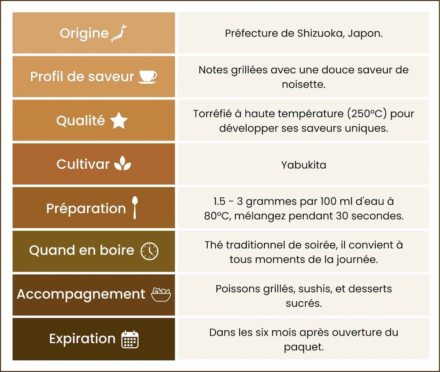 Poudre d'Hojicha Medium Roast Bio