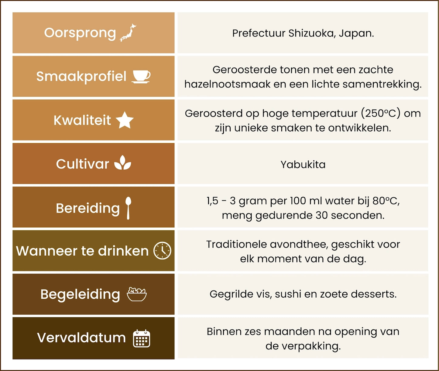 Poudre d'Hojicha Medium Roast Bio