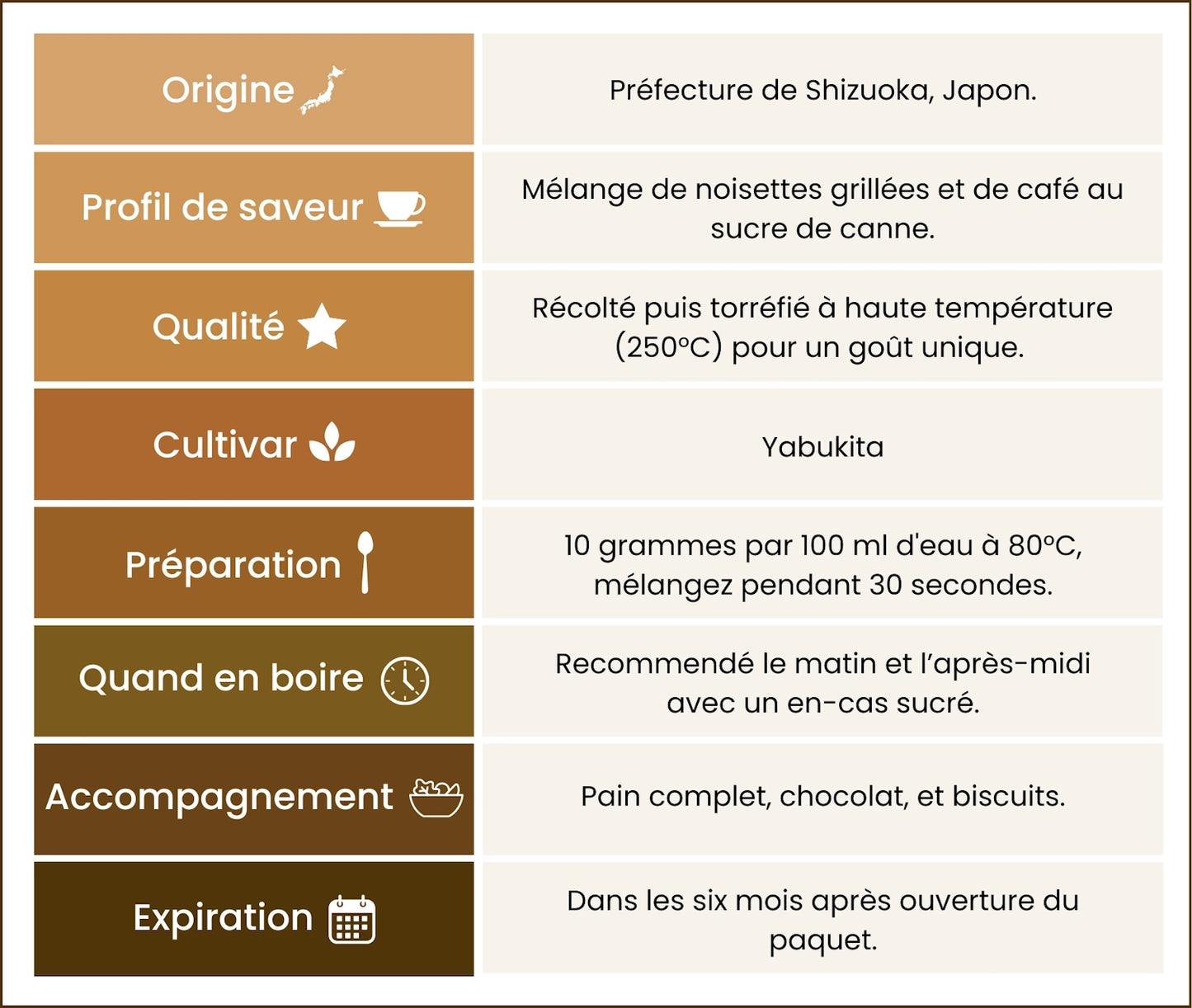 Poudre d'Hojicha Latte Bio