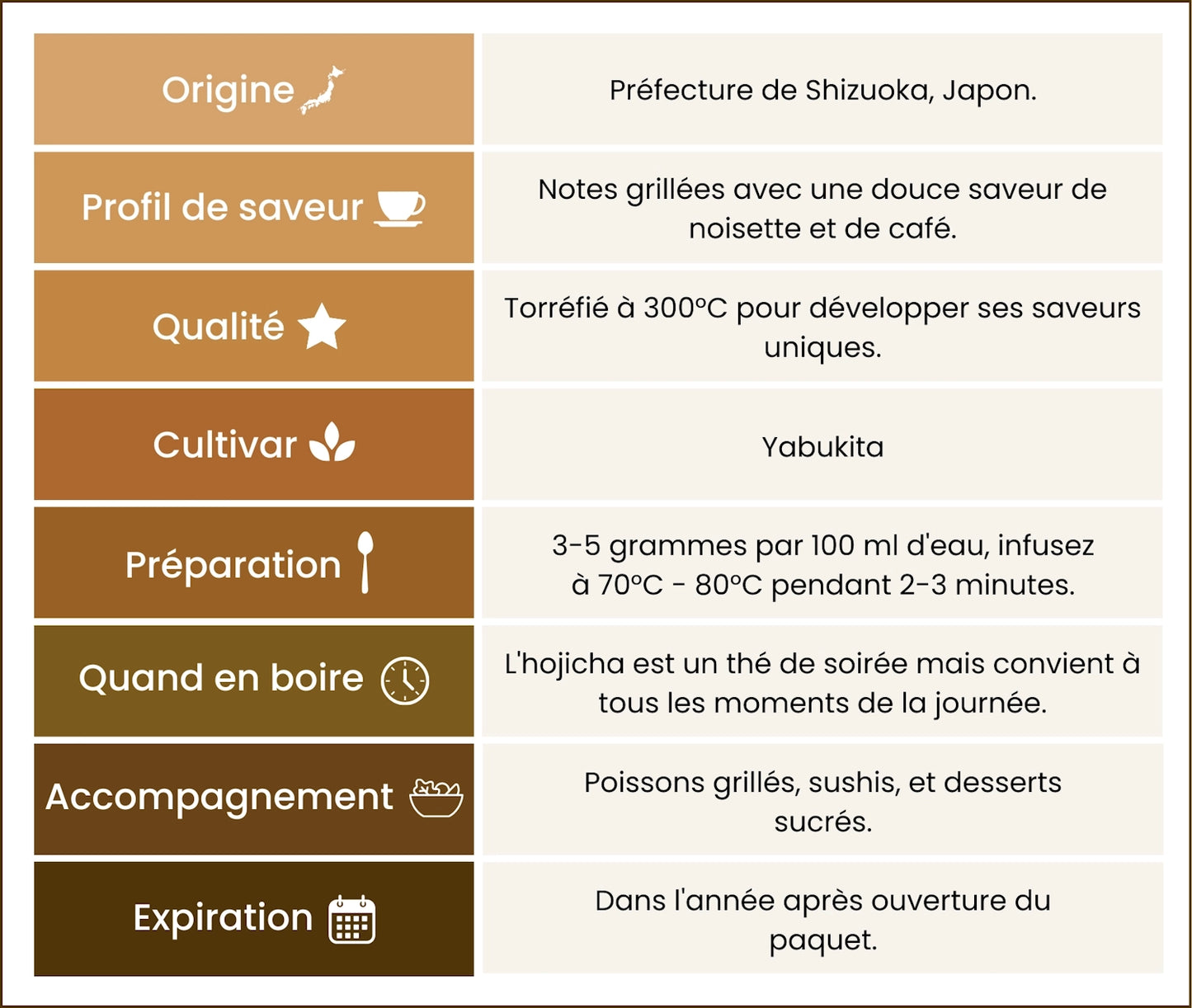 Feuilles d'Hojicha Dark Roast