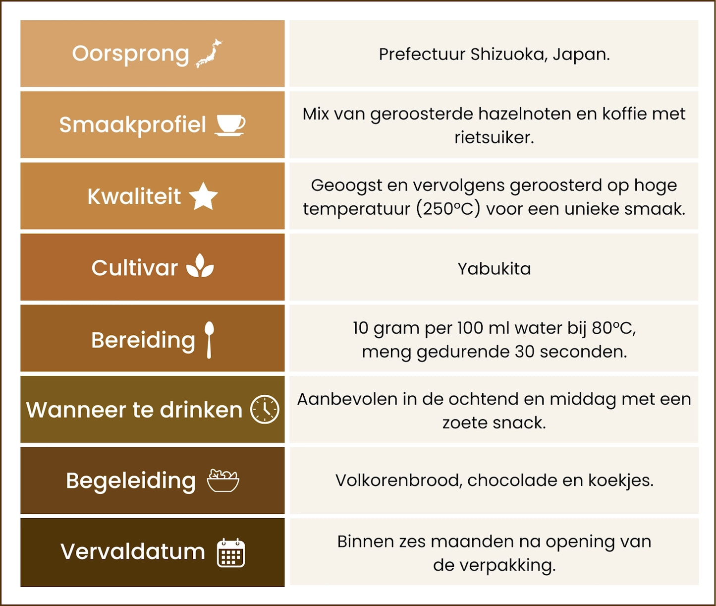 Poudre d'Hojicha Latte Bio